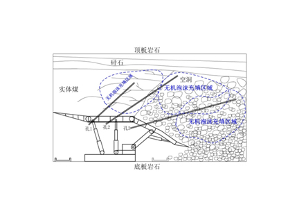 FFA無機泡沫充填、噴涂材料--充填型